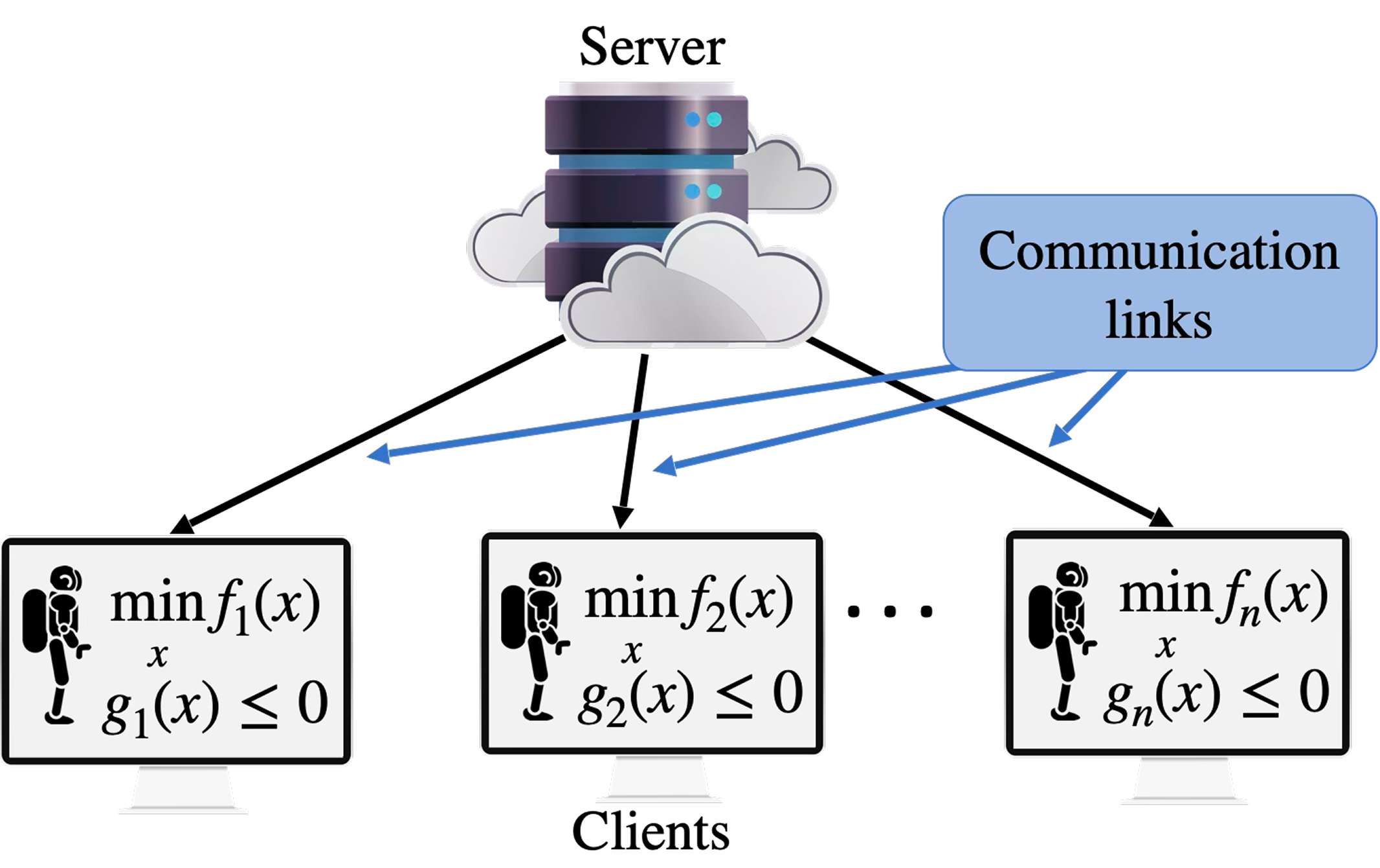 EF21 Algorithm