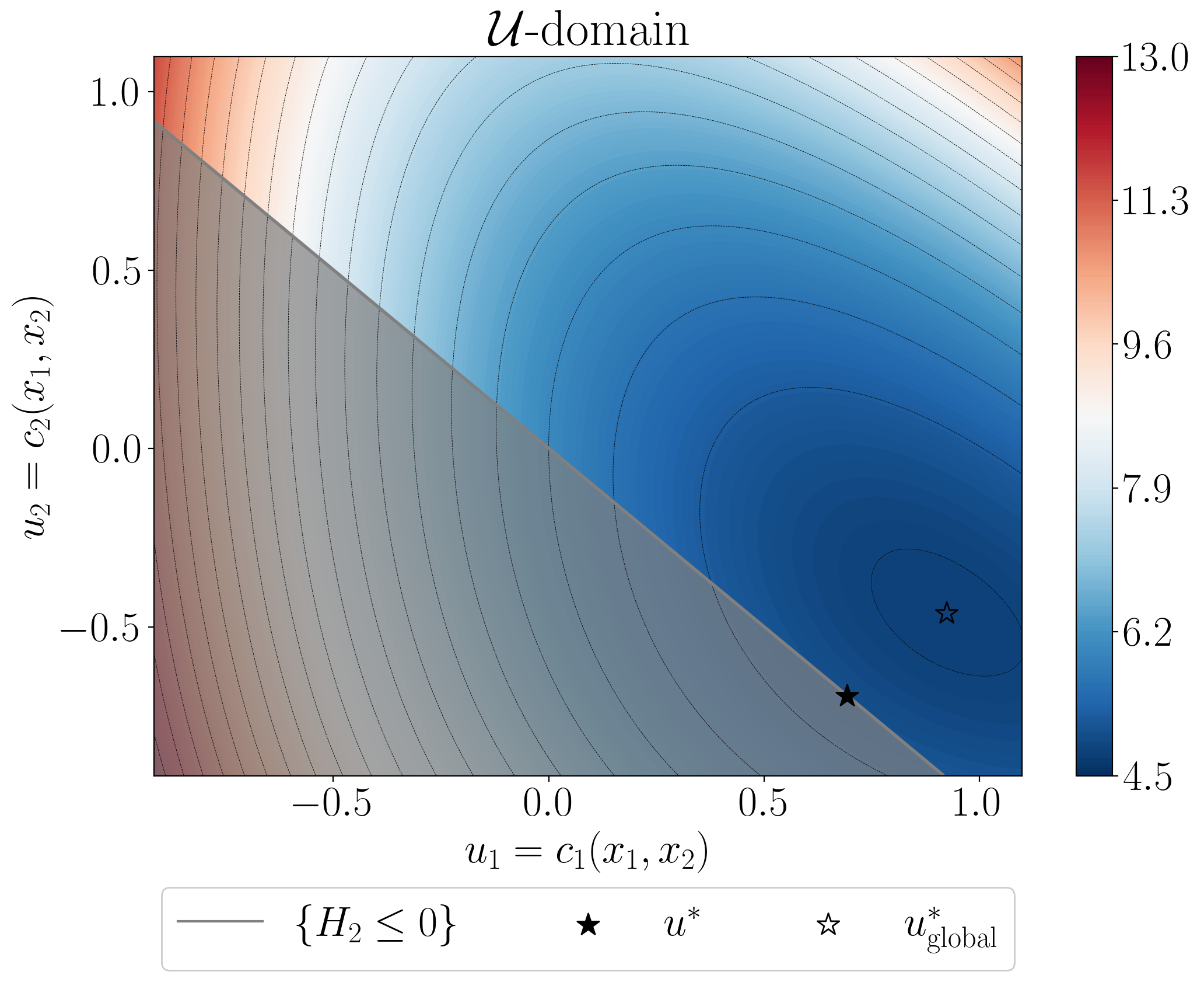 Convex reformulation