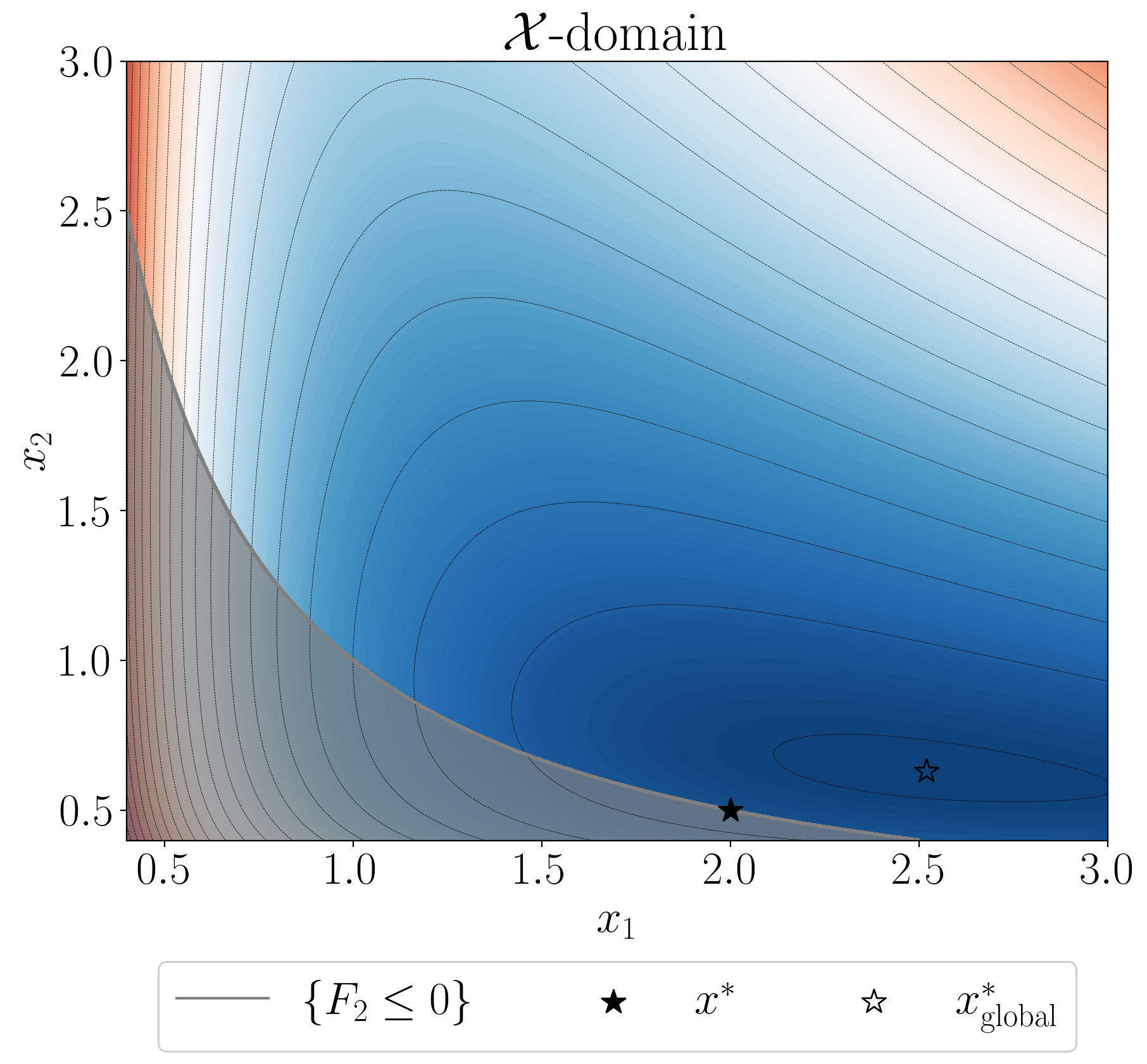 Non-Convex formulation